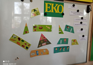 Na zdjęciu jest tablica magnetyczna na której jest Piramida Żywienia pocięta w części, którą dzieci będą składać w całość, oraz żółty napis Eko na zielonym tle.